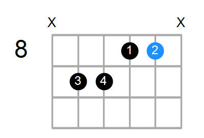 Gmaj7#5/F# Chord